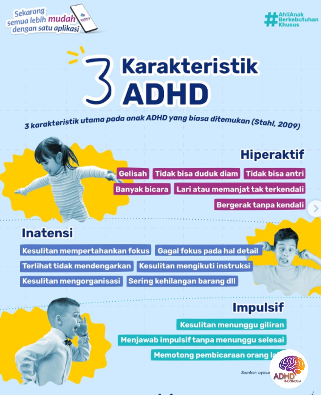 Jenis-Jenis ADHD dan Karakteristik Anak di Kabupaten Lombok Timur